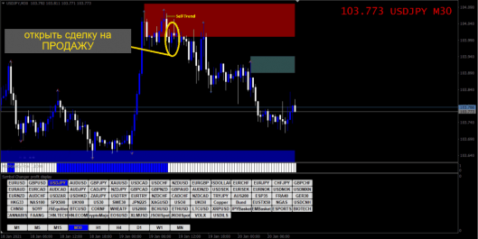 300 pips a week sell